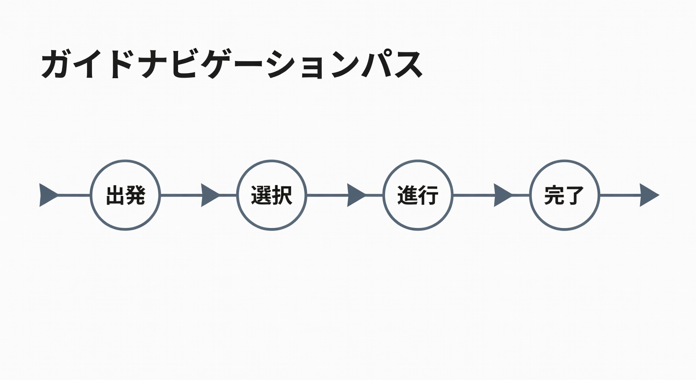 Minimalist navigation path illustration for guide selection